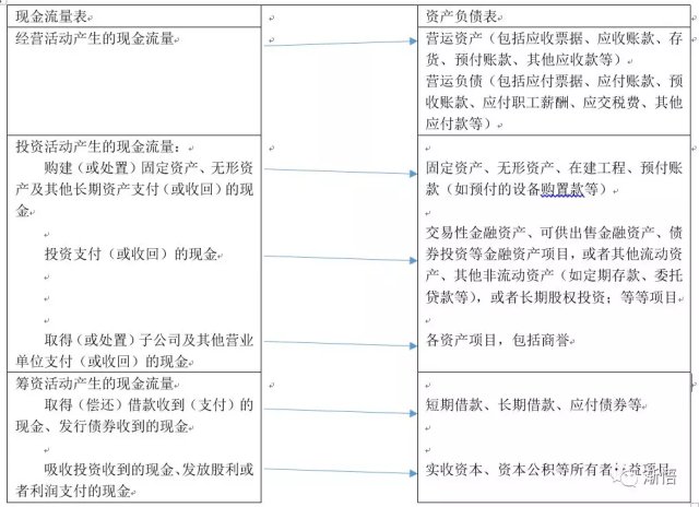 财务分析之九强生物 6500万投资支付的现金去哪了 财富号 东方财富网