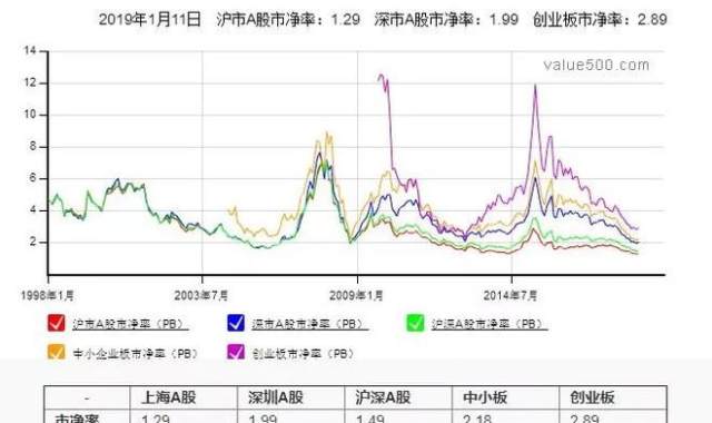 GDP跟沪深市直_中美经济实力对比(2)