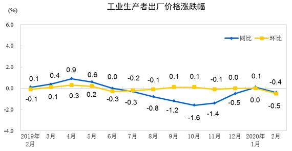 生产价格指数对gdp的影响_高善文最新演讲 疫情下中国经济未来走势呈现W型(3)