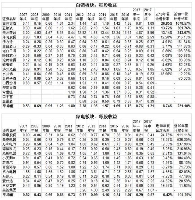 近十年gdp平均增长率_中国近十年GDP数据及增长率 2006(3)