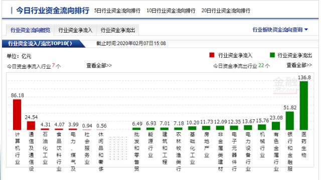 本週市場強勢反彈下週開始逆回購到期環保股有望接力