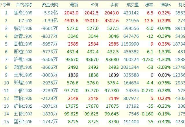 期货螺纹、焦炭、苹果，看准支撑与阻力就“盘她”