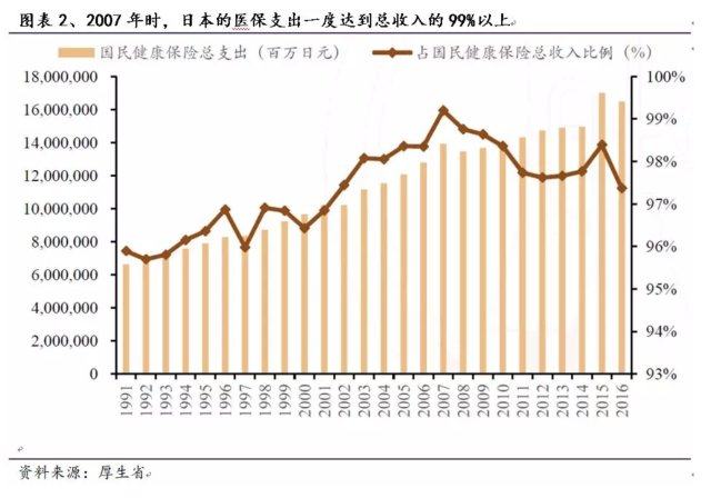 我国那一年开始出现人口老龄化问题(3)