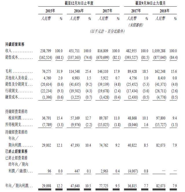 新股聚焦：盛世大联，国内保险代理公司No.1开始招股