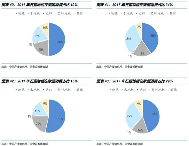 国金研究 海利得深度 差别化工业丝龙头 越南项目助成长 财富号 东方财富网