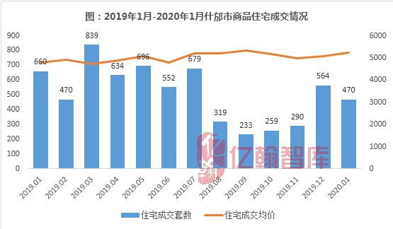 什邡的gdp(3)