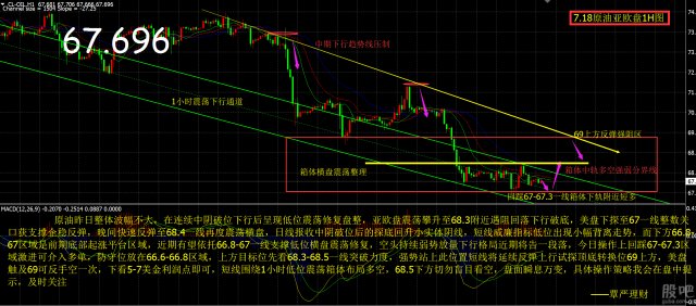 【覃严理财】7.18【原油】短线威廉指标低位钝