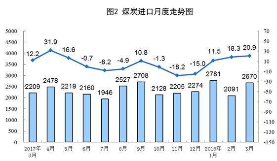 2018年中国一季度经济总量预测_中国2021一季度经济