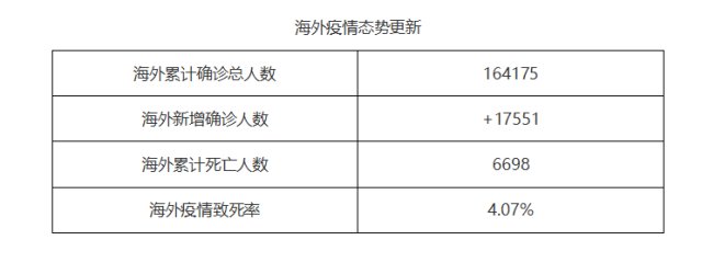 ATFX：美股、黄金、原油迎来大反弹，然而疫情仍未出现拐点407 / author:atfx_cn / PostsID:1538313