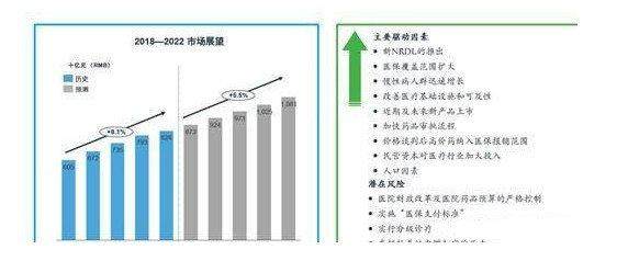 A股市场：最具投资价值的11只医药股，10倍潜力标的（名单）