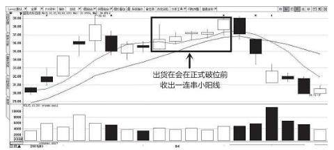 如何分清主力洗盘和出货？四点巧妙辨别，学会轻松看懂洗盘还是出货！图解