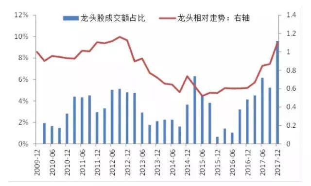 2018年我国经济总量为a_我国经济gdp总量图(2)