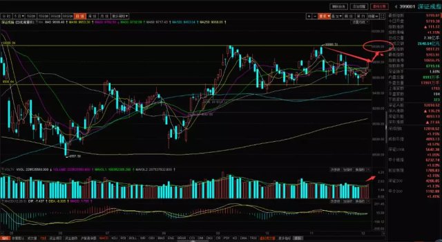 衡量经济增长的指标是gdp_综合性学习 共10分 GDP 国内生产总值 是衡量一个国家和地区经济发展水平的重要指标 为了