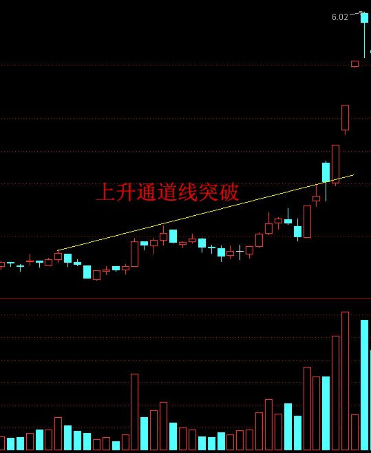 趙林奉獻我的短線秘訣