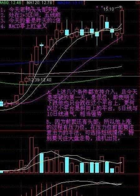 关于主升浪的启动信号，真正读懂了，你就是股市真正的高手！