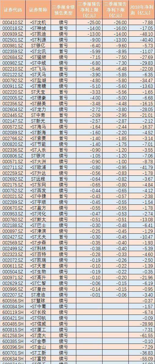 又公布一批，问题股名单曝光，散户别踩雷！（附股）