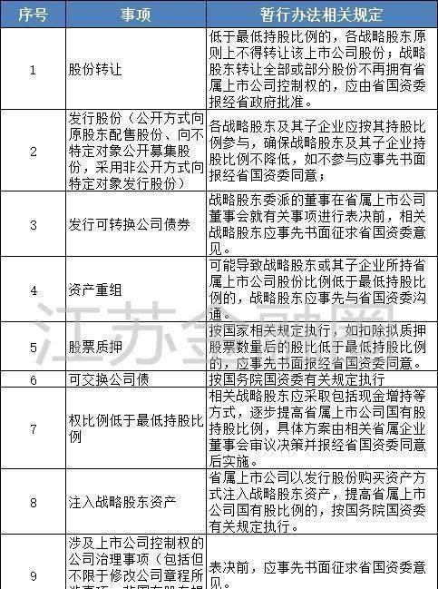 江苏国控上市公司战略股东如何管理？国资委出了文件（附名单）