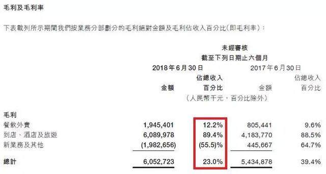 美团点评上市后首份财报，大象如何继续起舞？