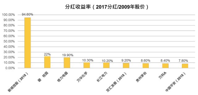 股价与gdp之间的关系_股价与内在价值的规律