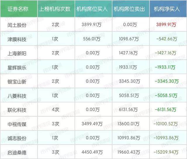 科创板1-9号影子股现身!章建平赵老哥龙头战法