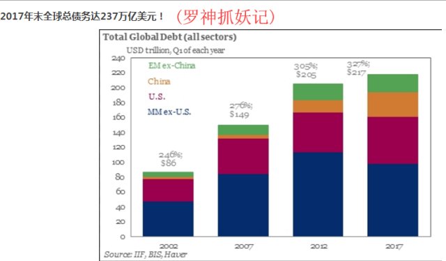 2018经济危机时间_...查 美国下一个经济危机可能在2018年