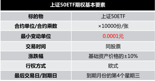 50etf期权资料