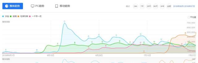 独播好剧不断档,看腾讯视频今夏如何扶摇直上