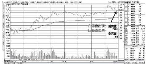 如何分清主力洗盘和出货？四点巧妙辨别，学会轻松看懂洗盘还是出货！图解