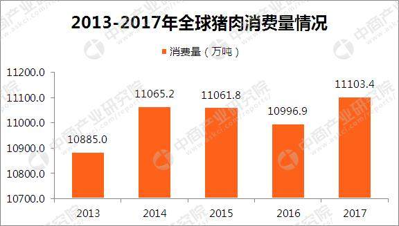 2017为什么猪肉降价 2020为什么猪肉价格涨那么快