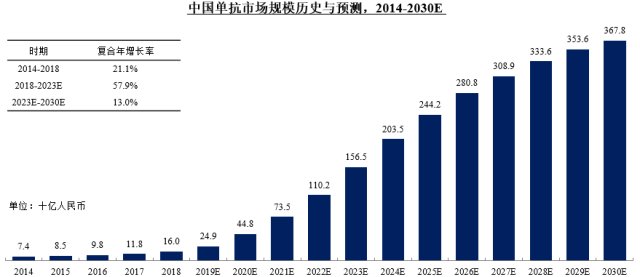 中国人口多永远是发展中国家_中国人口多图片(2)