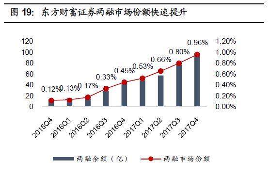 东方财富,下一个巨头零售经纪商?