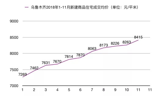 城市轮动典型|棚改红利托起的乌鲁木齐-中国网地产