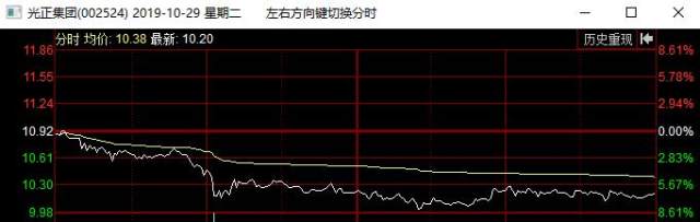 养殖业概念股（002746），沿着5日线，趋势明显，留意低吸机会