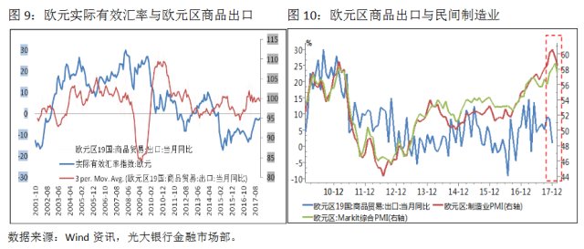 中国与欧盟经济总量占世界多少_欧盟与中国图(2)