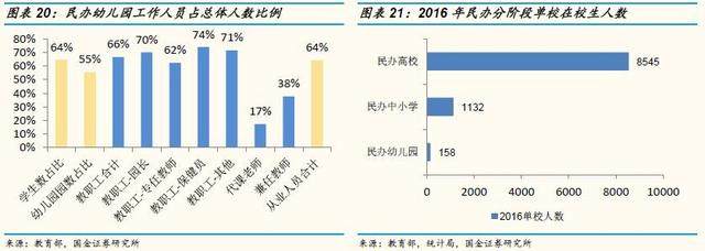 「国金证券」教育年度策略：相信供需规律，识别风险（上）