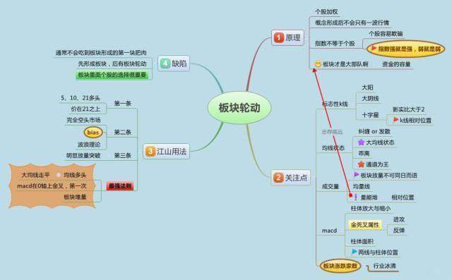 中国股市：真正赚钱的一种人；长期坚持“周线选股”，从未失手