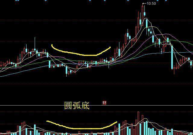 退役交易员的赠言股票起飞前成交量都会出现的特征无一例外