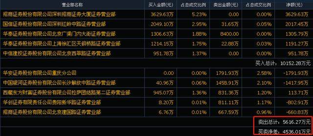 燃料电池+天然气，煤炭小利好明日保持涨停有望！