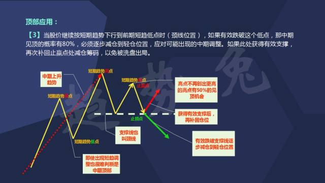 專欄頂底結構