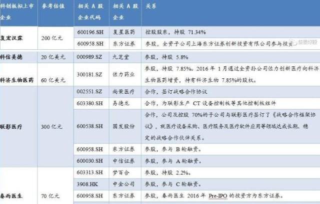 科创板牛市正在来临 关注科创板A股影子股(附