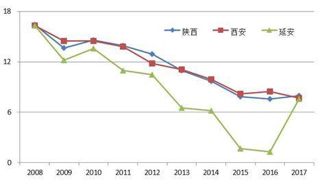 延安的经济总量是多少_17岁正常长度是多少