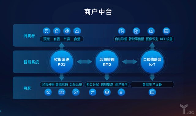 阿里本地生活公司战略升级新服务数智武装企业中台