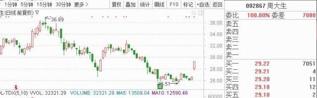 贾跃亭造出第一辆车！5股有望迎来升机