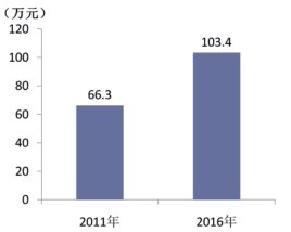 莎朗国有多少人口_莎朗·斯通(3)