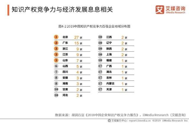 gdp相关知识总结_学习经济相关知识 GDP(2)