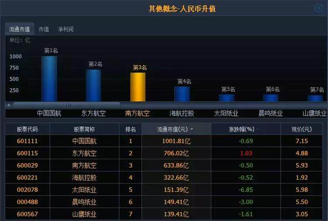 涨停板复盘：创投反包成功；5G集体爆发