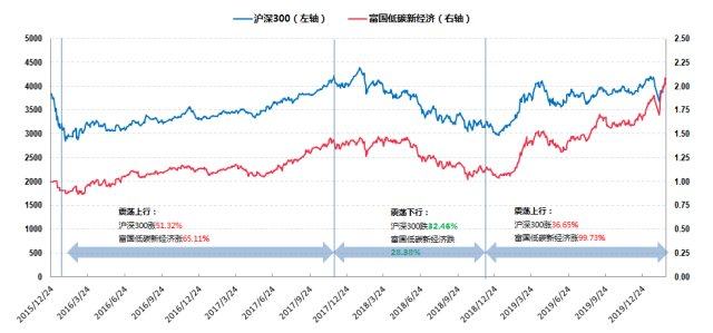 沪深gdp历年对比_中美gdp对比图片(3)