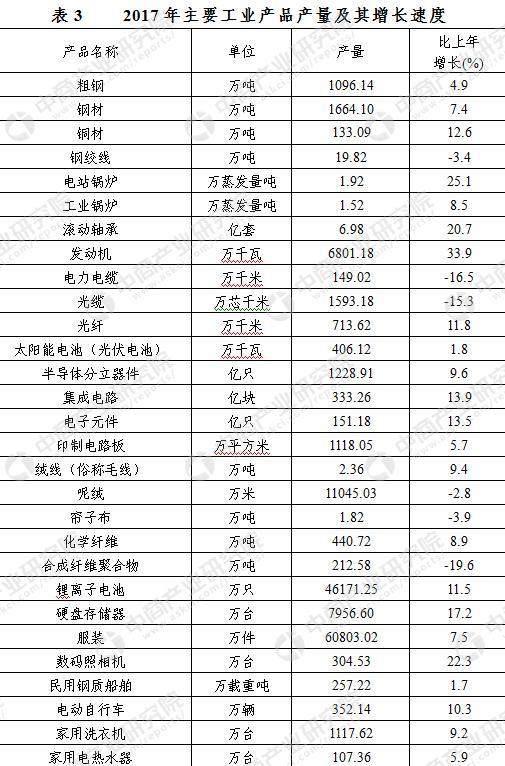2017年无锡统计公报:GDP总量10512亿 新增户