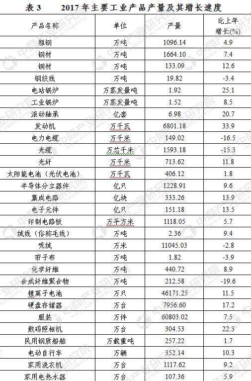 2017年无锡统计公报:GDP总量10512亿 新增户