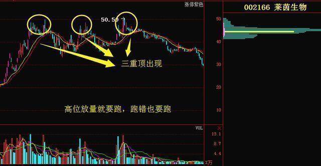 职业操盘手分享缩量上涨还将上涨缩量下跌还将下跌